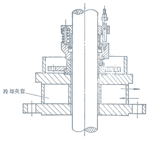 釜用機械密封的冷卻方式