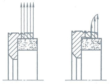 機(jī)械密封件環(huán)座裙部應(yīng)力均衡